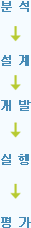 단계
